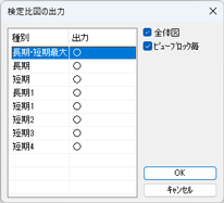 ダイアログ